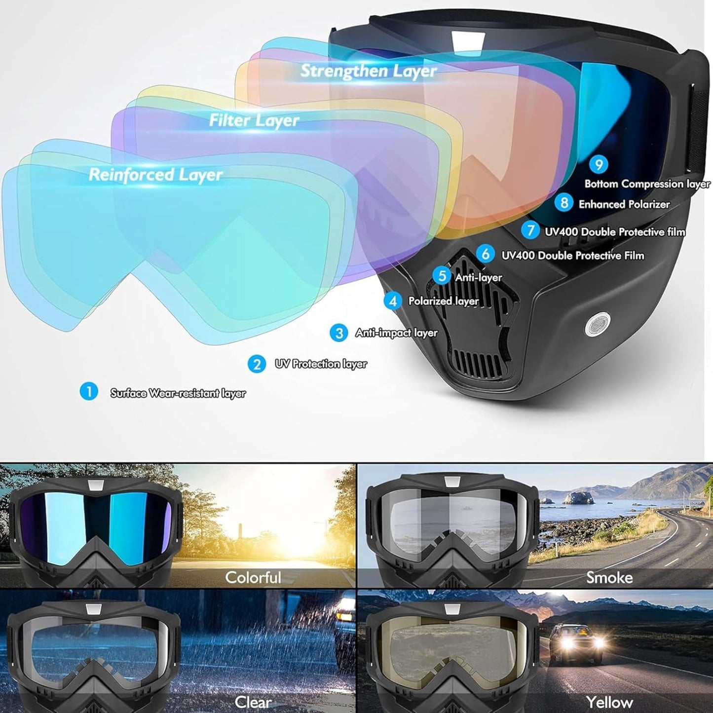 Transparent Anti-Scratch UV Protective Goggle Mask – Windproof, Detachable, Adjustable for Cycling & Riding