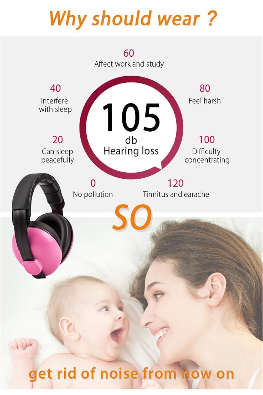 Baby Noise Cancelling Headphones – Ear Protection for Infants & Toddlers (0-3 Years) – Comfortable Earmuffs for Sleep, Travel, Concerts & Fireworks