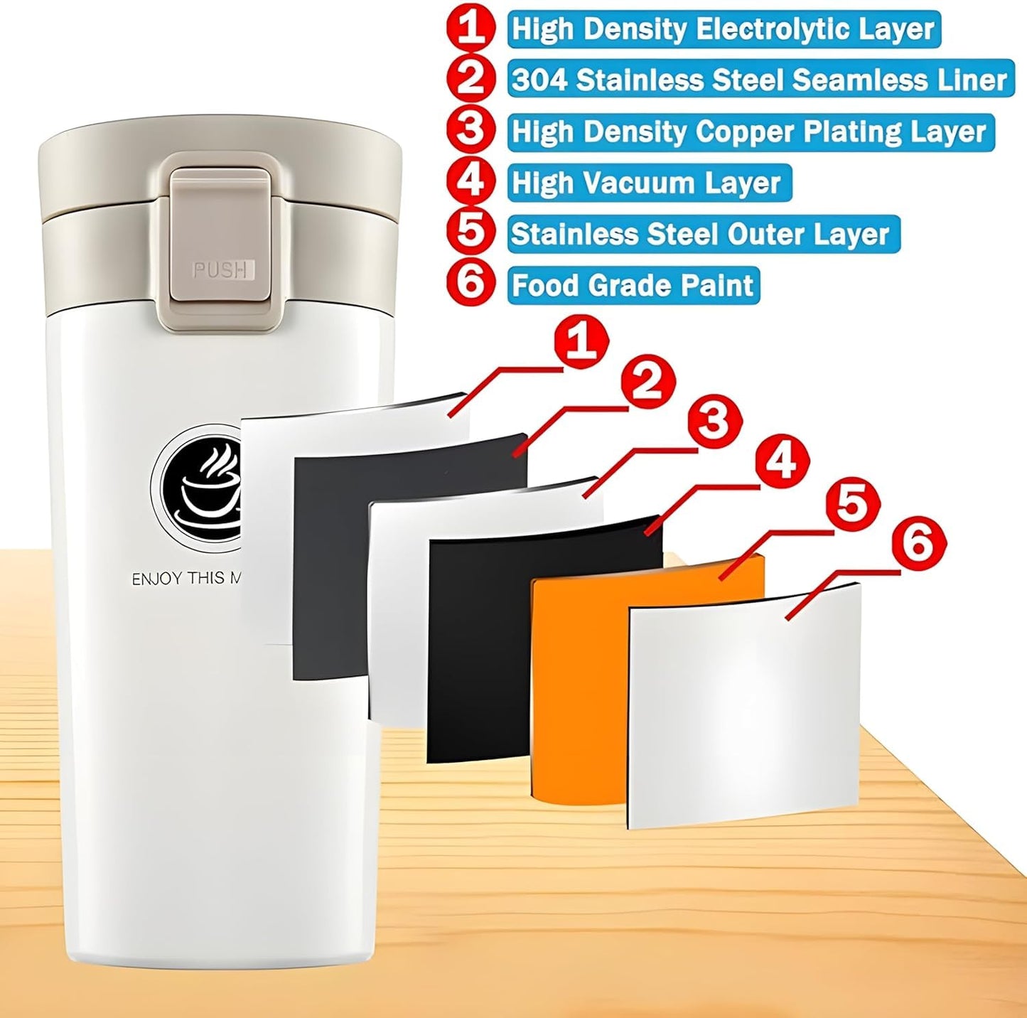 Insulated Travel Mug with Lid – Keeps Drinks Hot & Cold